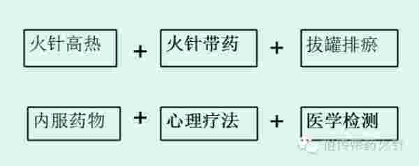 唐建华祖传带药火针